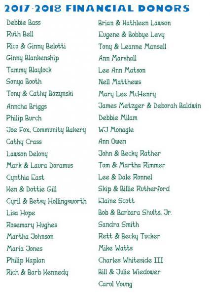 list of 2017-2018 financial donors 